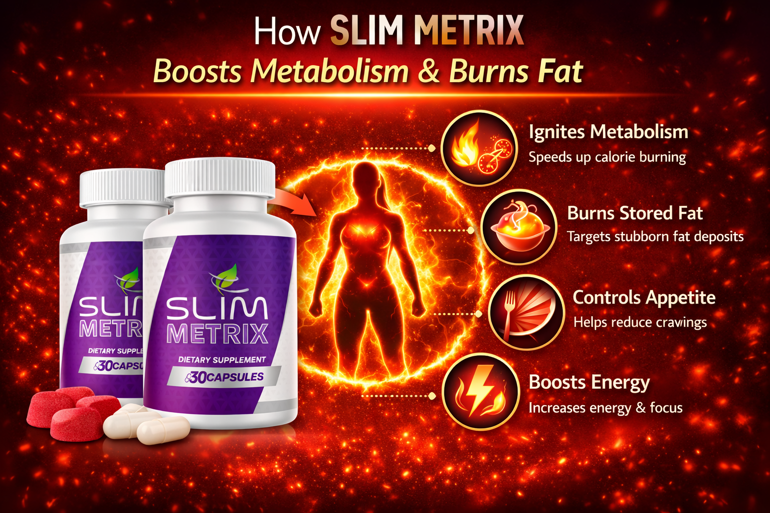 How SlimMetrix works — supports metabolism, fat-metabolism, appetite control, and energy